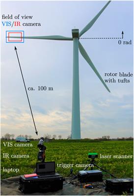 Thermographic detection and localisation of unsteady flow separation on rotor blades of wind turbines